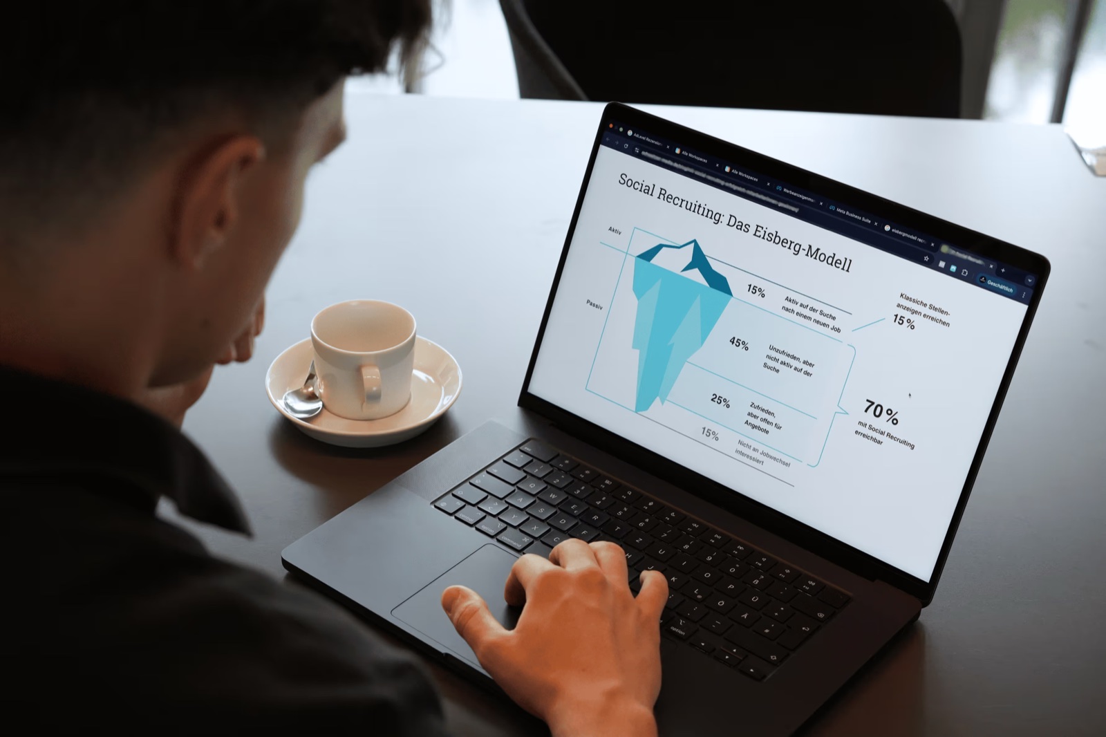Recruiting – AdLevel, Marketing für Autohäuser